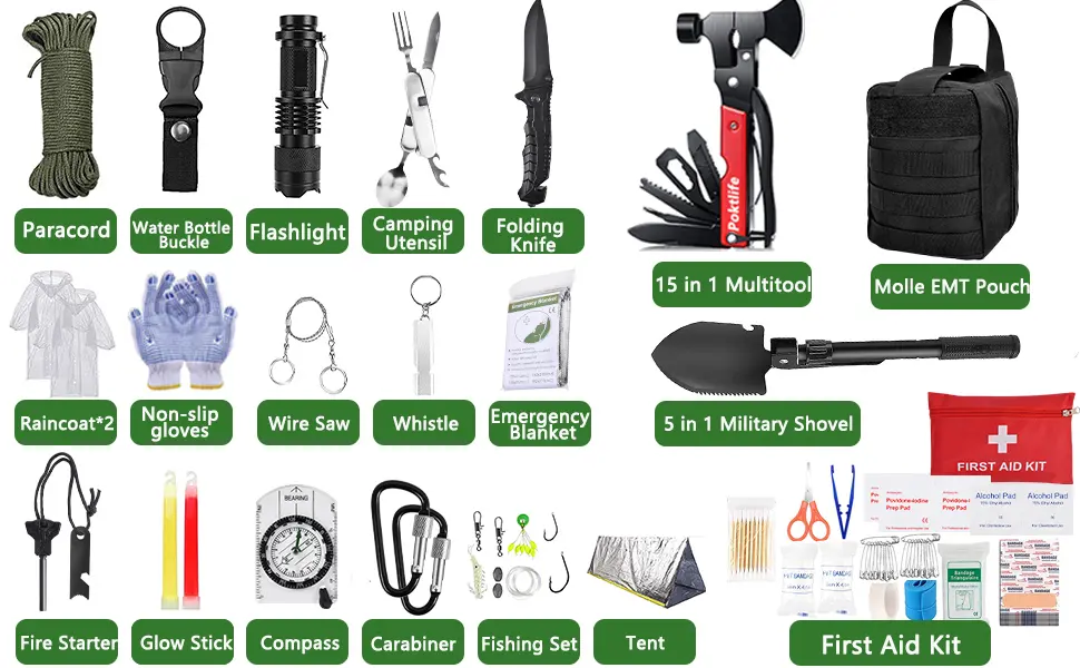 Bien Choisir Son Kit De Survie En 2024 - Le Guide